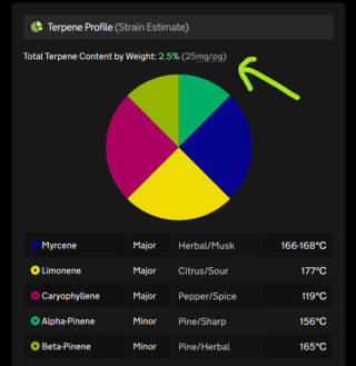 terpene-weight-content.png terpene-weight-content.png