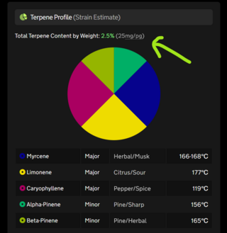 terpene-weight-content.png