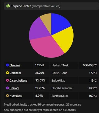 Screenshot_10-1-2025_132042_medbud.wiki.jpeg