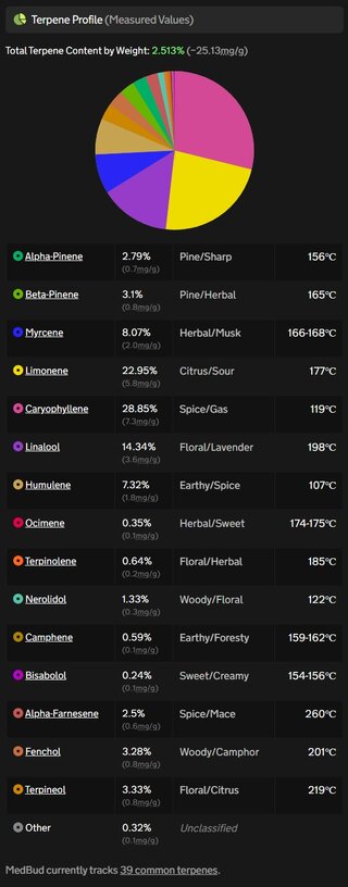 Screenshot_1-10-2025_14949_medbud.wiki.jpeg