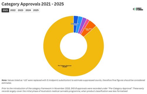 chart visualization