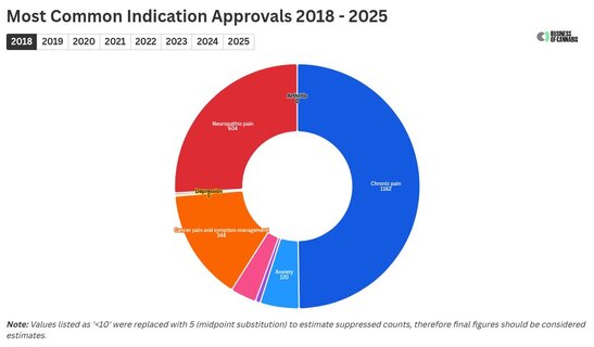 chart visualization