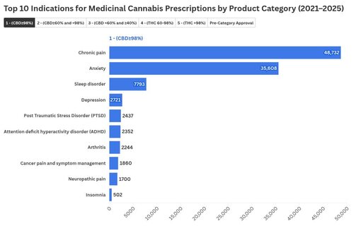 chart visualization