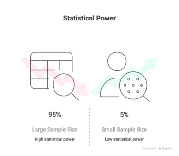 Statistical Power Cannabis Clinical Research Diagram Statistical Power Cannabis Clinical Research Diagram