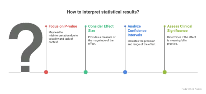 How to interpret statistical significant cannabis research How to interpret statistical significant cannabis research