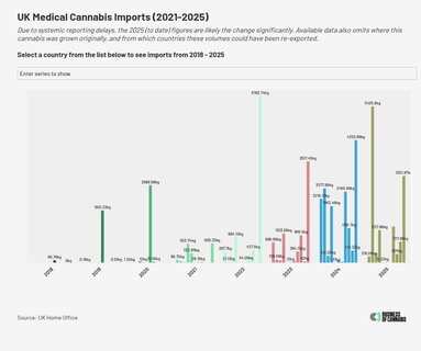 chart visualization