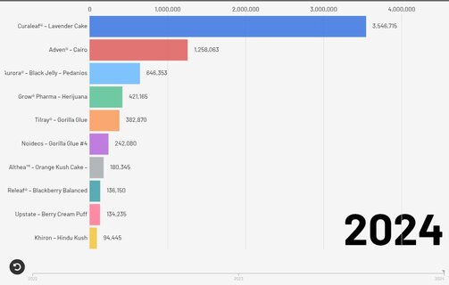 bar-chart-race visualization
