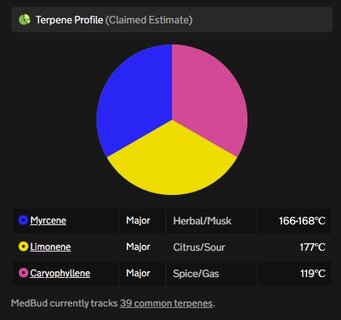 Screenshot_17-12-2025_1142_medbud.wiki.jpeg