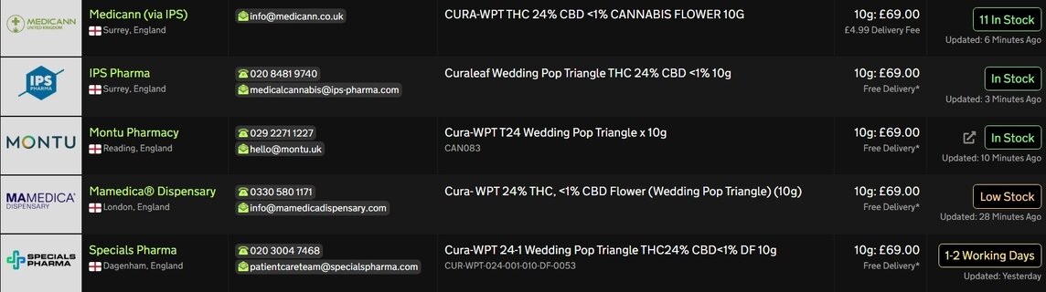 Screenshot_5-2-2026_135255_medbud.wiki.jpeg
