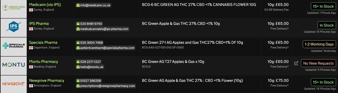 Screenshot_12-2-2026_134817_medbud.wiki.jpeg