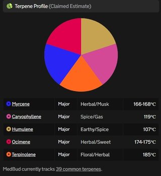 Screenshot_18-2-2026_7432_medbud.wiki.jpeg