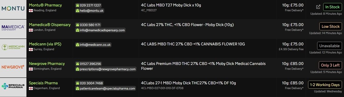 Screenshot_20-2-2026_11396_medbud.wiki.jpeg