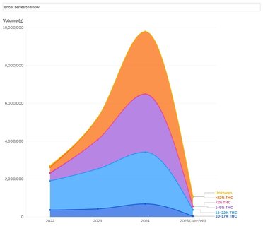 visualization