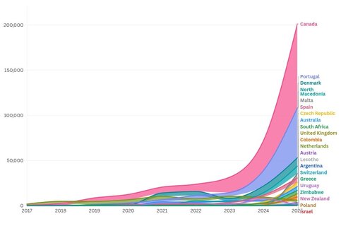 visualization visualization