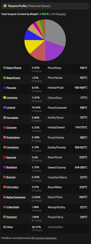 Screenshot_6-3-2026_122438_medbud.wiki.jpeg