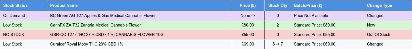 message_table.jpg