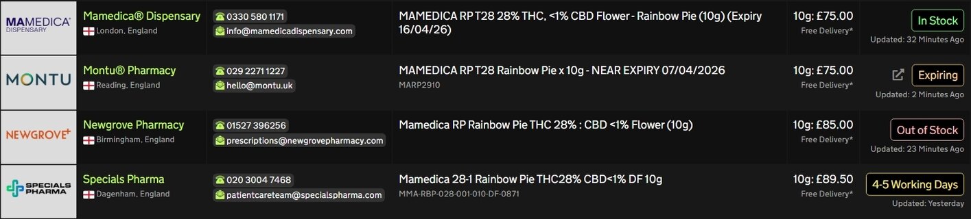 Screenshot_11-3-2026_175739_medbud.wiki.jpeg