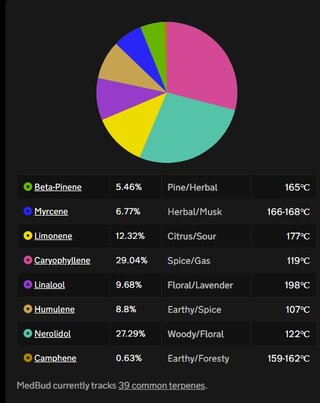 Screenshot_27-1-2025_181719_medbud.wiki.jpeg