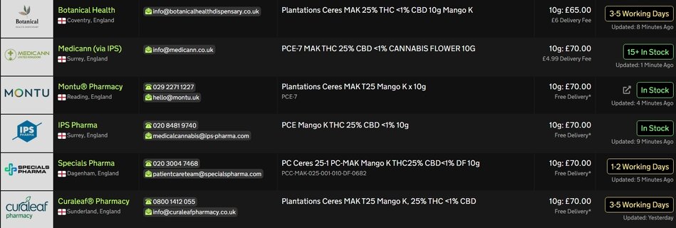 Screenshot_26-3-2026_135917_medbud.wiki.jpeg