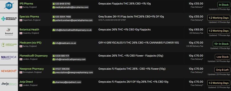 Screenshot_28-3-2026_10599_medbud.wiki.jpeg