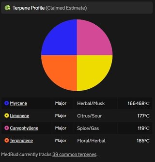 Screenshot_8-4-2026_111519_medbud.wiki.jpeg