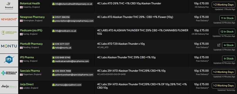 Screenshot_13-4-2026_161223_medbud.wiki.jpeg
