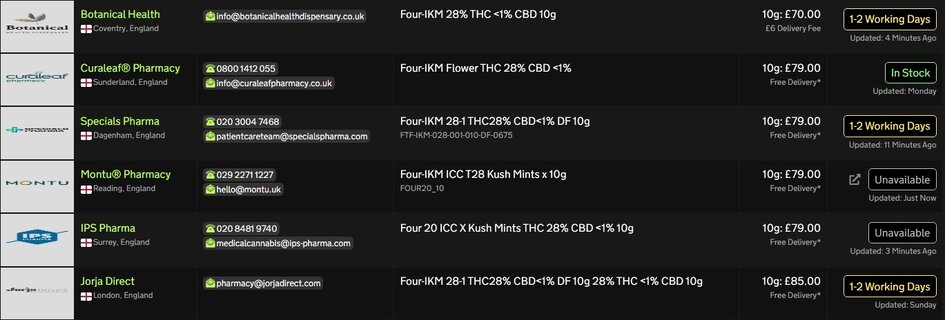 Screenshot_15-4-2026_115533_medbud.wiki.jpeg