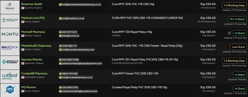 Screenshot_22-4-2026_10022_medbud.wiki.jpeg