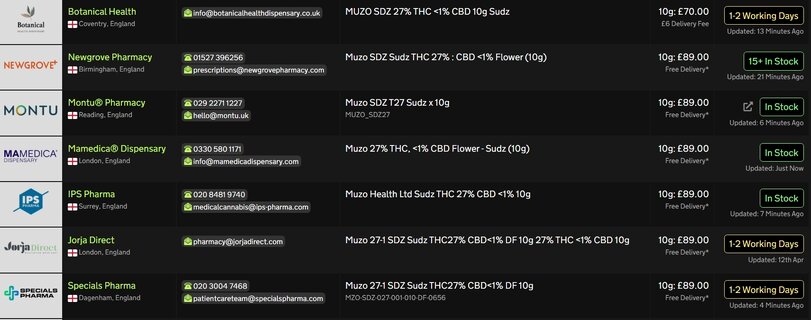 Screenshot_23-4-2026_152448_medbud.wiki.jpeg