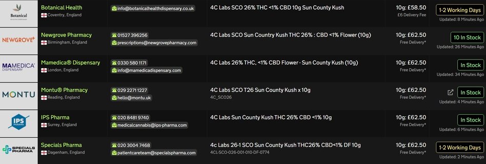 Screenshot_27-4-2026_165927_medbud.wiki.jpeg
