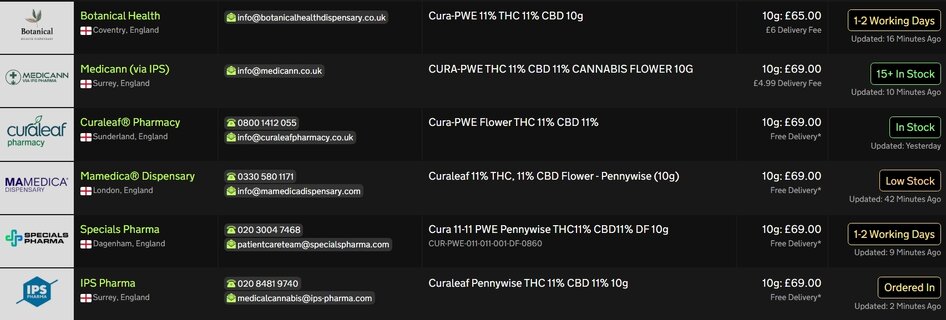 Screenshot_29-4-2026_13745_medbud.wiki.jpeg