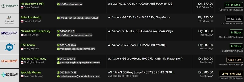 Screenshot_29-4-2026_155534_medbud.wiki.jpeg