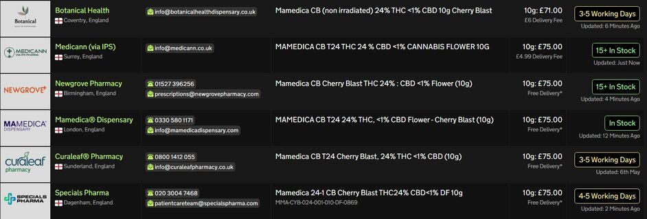 Screenshot_14-5-2026_163742_medbud.wiki.jpeg