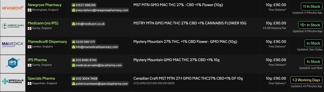 Screenshot_28-5-2026_7425_medbud.wiki.jpeg