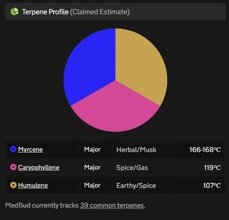 Screenshot_28-5-2026_125635_medbud.wiki.jpeg