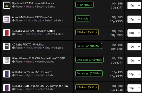 Screenshot 2025-04-23 at 12-11-27 4C Labs Medical Cannabis Flower • 🇬🇧 MedBud™ UK.png