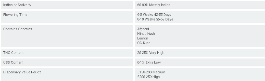 Screenshot 2025-05-05 at 09-31-10 Buy Pink Kush by Barneys Farm Cannabis Seeds Outlet.png Screenshot 2025-05-05 at 09-31-10 Buy Pink Kush by Barneys Farm Cannabis Seeds Outlet.png