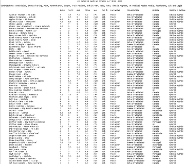 MedBud A-Z (1).png