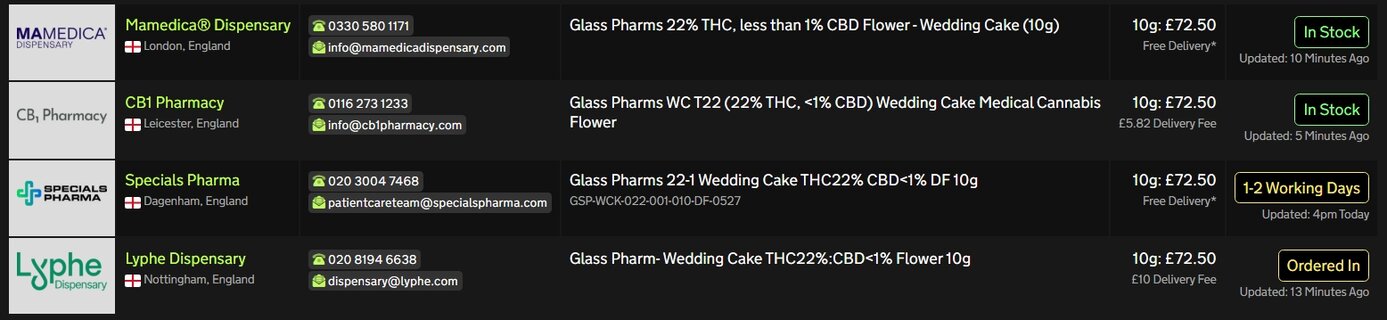 Screenshot_15-7-2025_192249_medbud.wiki.jpeg