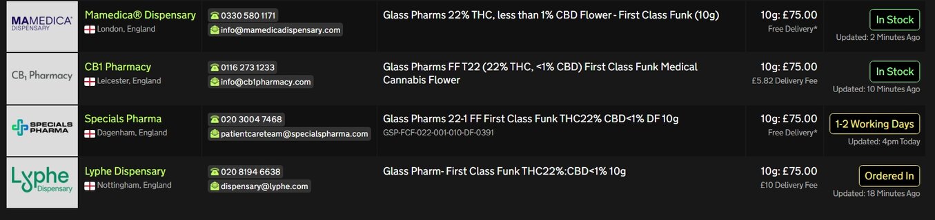 Screenshot_15-7-2025_192633_medbud.wiki.jpeg