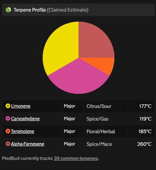 Screenshot_29-7-2025_22402_medbud.wiki.jpeg