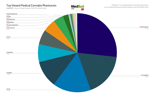 medbud-stats-2407-pharmacies.png