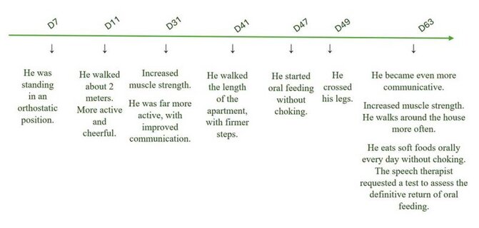 cannabis-parkinsons-timeline-results-800x382.jpg