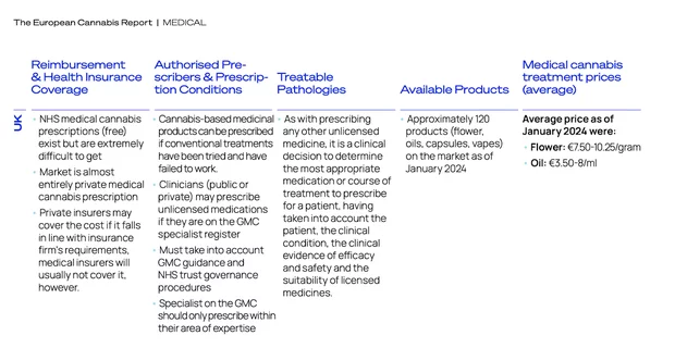 PP-UK-Medical-Cannabis-png.webp
