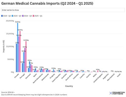 chart visualization