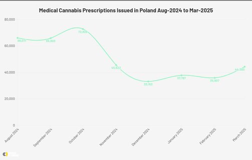 chart visualization