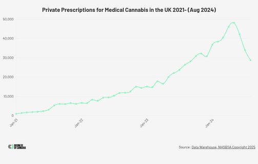 chart visualization