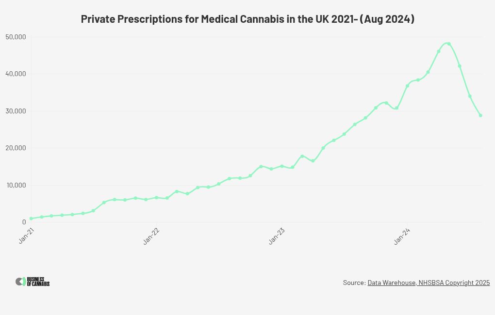 chart visualization