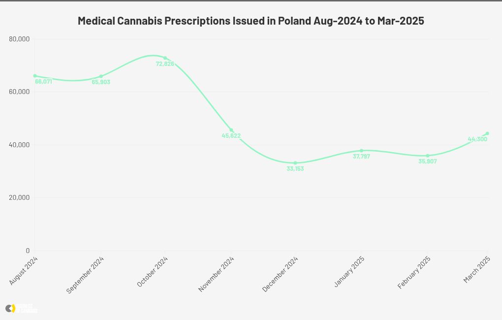 chart visualization
