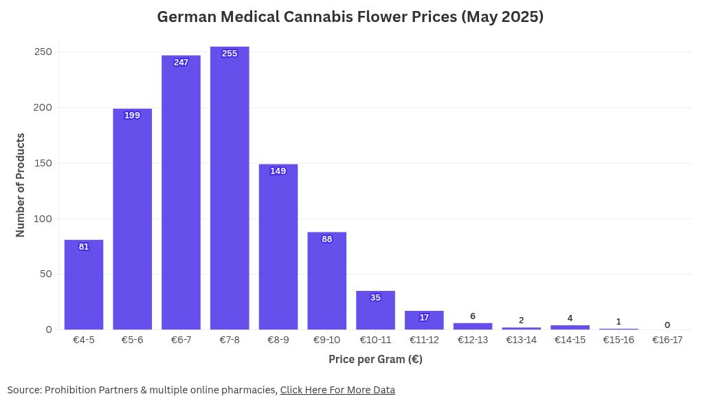 chart visualization